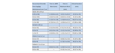 C2 (Clinical Pharm 2)